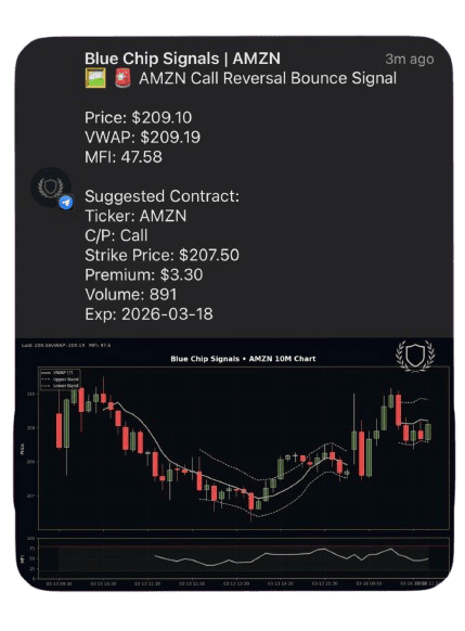 AMZN Call Reversal Bounce Signal delivered via Telegram